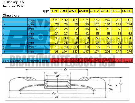 Motor Cooling Fan Size Chart